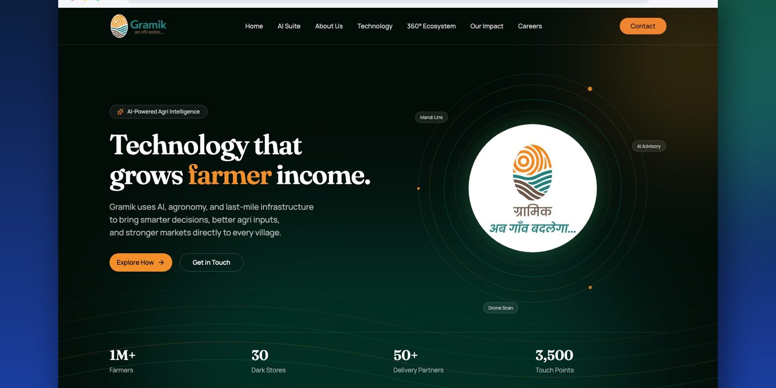 Gramik website by Next Dev Era